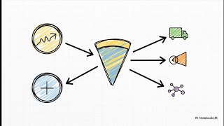 ®️ Convex Cones | Definitions, Examples, and Properties