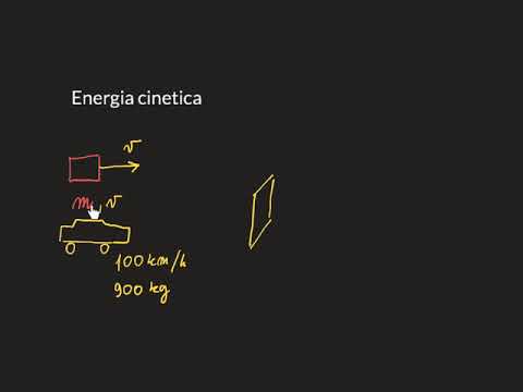 Video: Come Trovare L'energia Cinetica