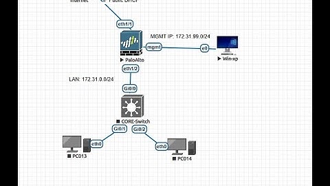 04-How to configure NAT, Security and Default route on Palo Alto Firewall