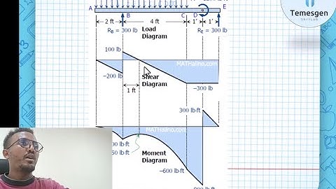 Beam Analysis Tutorial – Shear Force & Bending Moment in SOLIDWORKS Part 9