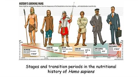 CARTA: Evolution of Human Nutrition - Barry Bogin:...