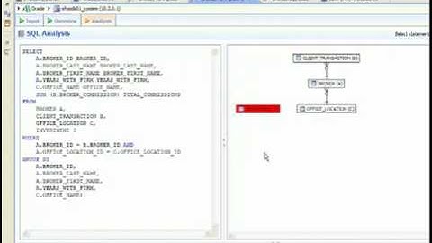 Compulsive SQL Tuning Disorder | DB Optimizer 2.0