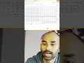 How to analyse Crypto Option | Part 01