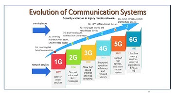 ELECTRONIC COMMUNICATION  | EST130 BASICS OF ELECTRICAL & ELECTRONICS ENGINEERING | KTU BEE