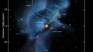 Local Interstellar Cloud | Wikipedia audio article