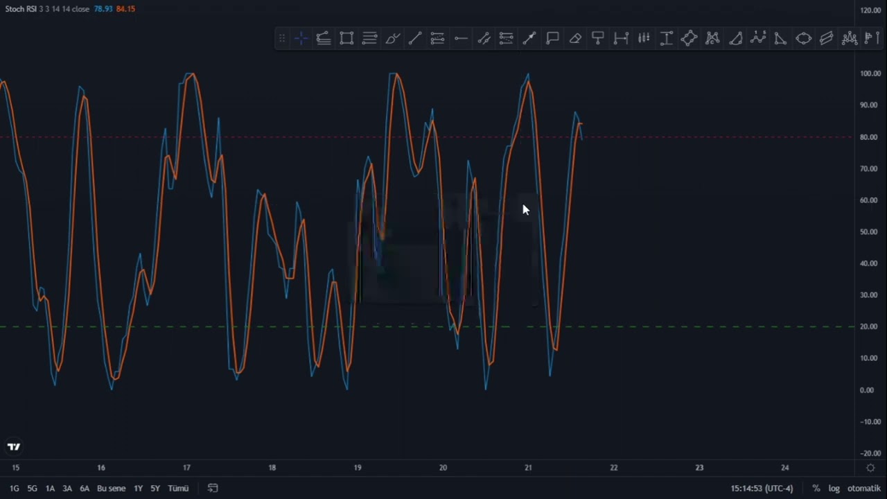 FANTOM  COİN HEDEF |   FTM COİN ÖNEMLİ HABERLER |   FANTOM COİN 1H 4H TEKNİK ANALİZ DESTEK DİRENÇ