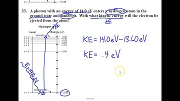Regents Physics Modern Physics Problem Set #22-25