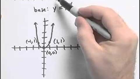 Ch4 #1 ChapterTestPrepVideos Sullivan PREC 10e