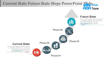 Current State Future State Steps Powerpoint Slide