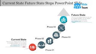 Current State Future State Steps Powerpoint Slide
