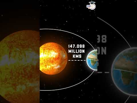 Aphelion and Perihelion: Why seasons are not associated with them