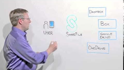 Citrix ShareFile Enterprise Demo   Personal Cloud Connectors