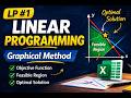 LINEAR PROGRAMMING | Graphical Method