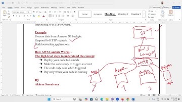 Complete AWS Lambda for AWS Data Engineering, Master AWS Lambda