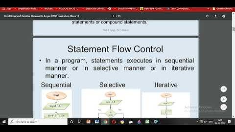 Class VII Computer-Iterative Statements In Python