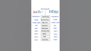 tcs share price vs infosys share price #stockmarket #tcs #infosys