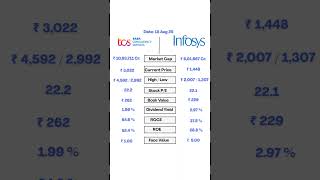 Tcs Share Price Vs Infosys Share Price