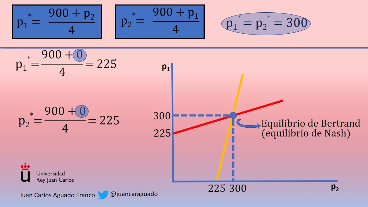 oligopolio: modelo de Cournot, Stackelberg y Bertrand - YouTube