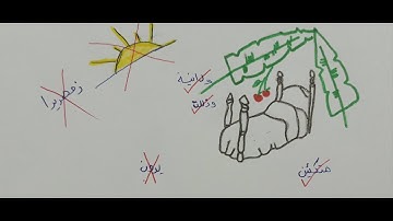 حفظ سورة الإنسان بسهولة