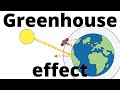 Understanding the Greenhouse Effect and Climate Change