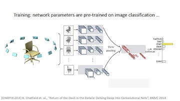 Multi-view Convolutional Neural Networks for 3D Shape Recognition