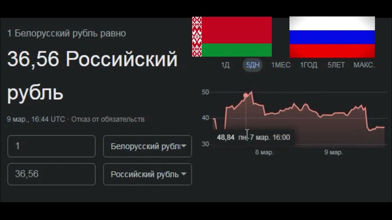 Курсы белорусского рубля при оплате картой