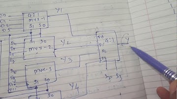 Implement 16:1multiplexer using four 4:1 multiplexer
