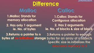 C5. Malloc Vs. Calloc