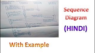 UML Sequence Diagram for beginner with Solved Example in Hindi || MCS-032 || MCSL-036