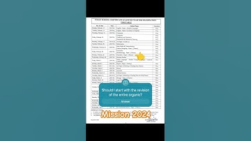 ICSE and ISC Board Examinations 2024 || Datesheet released