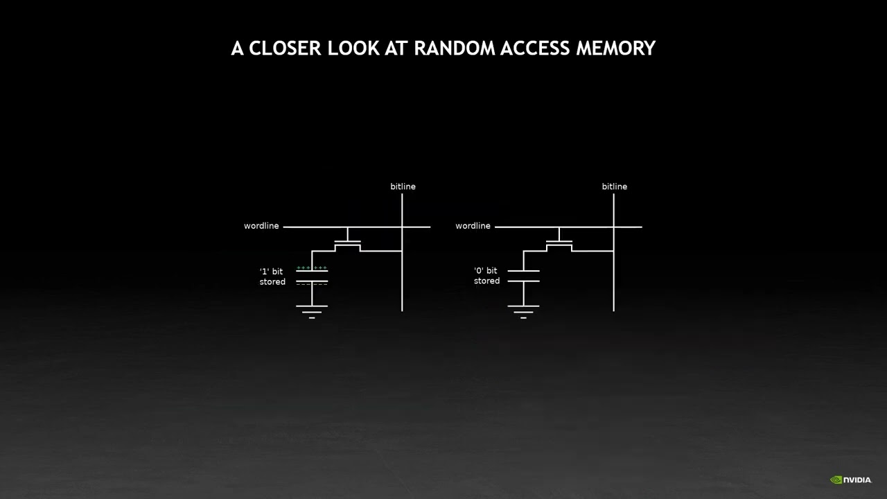 GTC 2022 - How CUDA Programming Works - Stephen Jones, CUDA Architect, NVIDIA