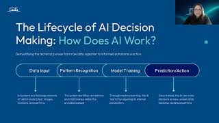 AI Readiness Journey