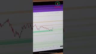 നിങ്ങൾക്കും നേടാം സ്ഥിരമായ വരുമാനം | Live Trading | Recap:Profiting from Supply and Demand Zones