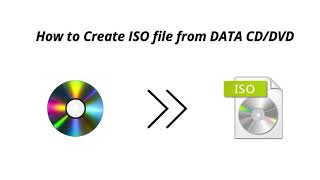 how to create iso file from cd/dvd