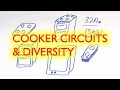 Cooker Circuits Diversity, 15kW load, 32A circuit breaker.