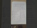 Shorts Most Important A.P Formulas Class 10 Maths Chapters 5 Up Board
