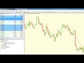 How To Set Pending Orders (DETAILED) - So Darn Easy Forex ...