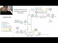 Diagrama P&ID, planta de refinación de petróleo: proceso de destilación