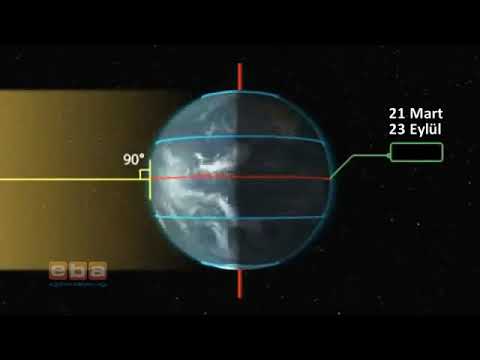 Video: Yörünge Nedir