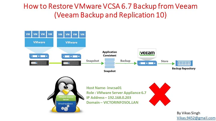 How to Restore VMware VCSA 6.7 from Backup (Veeam Backup and Replication 10)