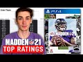 Top 100 Madden 21 Player Ratings