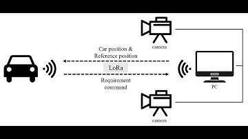 基於影像之無人載具導引控制設計--【Case 2. 參考路徑二實驗結果】