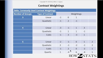 V7.30 - Nonlinear (Quadratic) Contrast Analysis -  Reasoning (Practice 8)