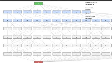 Advent of Code 2025 Day 11 Visualization made by AI