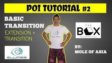 BEGINNER POI TUTORIAL: BASIC POI PART 2 HOW TO POI (TAGALOG&ENGLISH)
