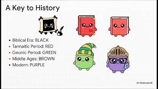 Famous Here's How to have Your Seder in a Rainbow of Colors!  Use the Polychrome Haggadah! Net Worth