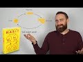 What is the Habit Loop? The Power of Habit by Charles Duhigg