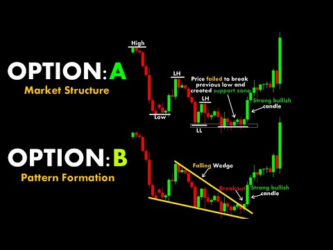 Market Structure / Pattern Formation #ChartPatterns Candlestick | Stock | Market | Forex | #Shorts