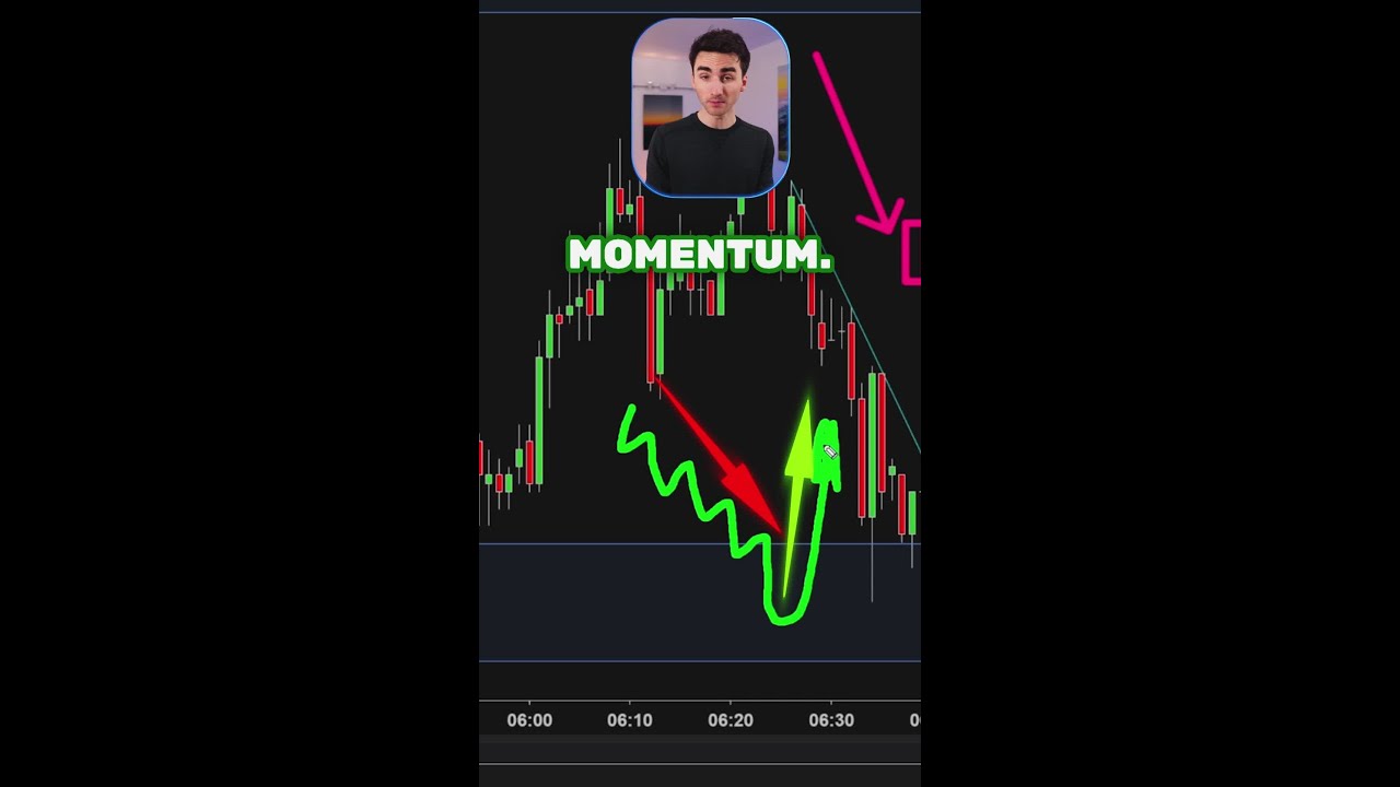 The Best Candlestick Pattern Out There