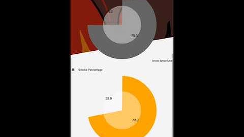 Firemap : IOT based Real-time Fire Alert System Using Google Map